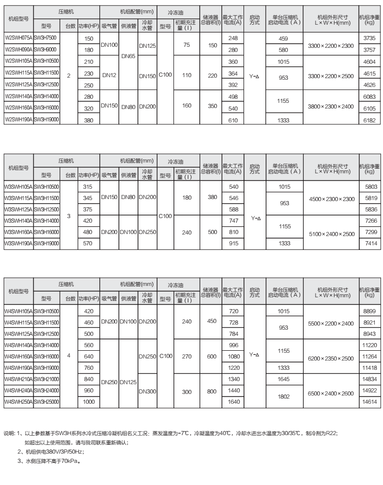 sw-h 水冷螺杆压缩机组